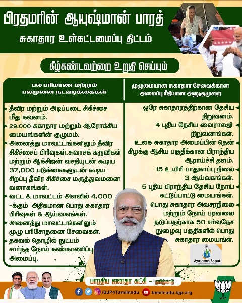 ஆயுஷ்மான் பாரத் திட்டம்