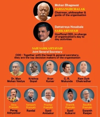 RSS