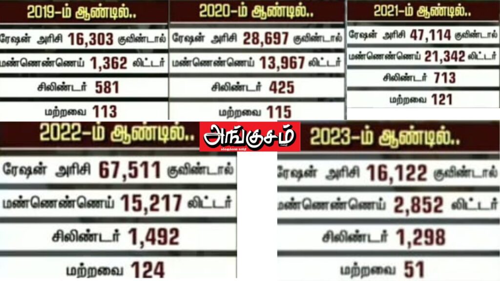 உணவு பொருட்கள்