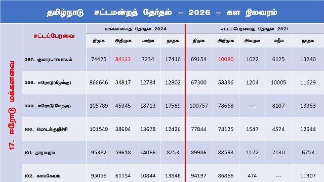 ஈரோடு மக்களவை தொகுதி