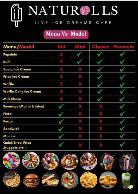 ஐஸ்க்ரீம்கள்