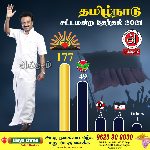 2021 சட்டமன்ற தேர்தல்