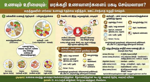 உணவும் உரிமையும்!