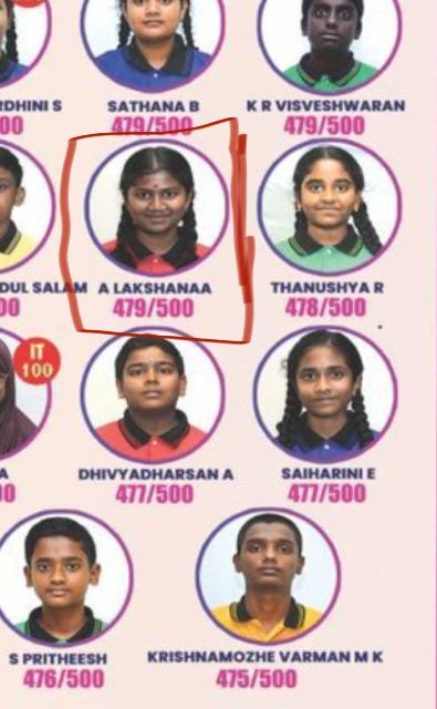 மதிப்பெண் பட்டியல்